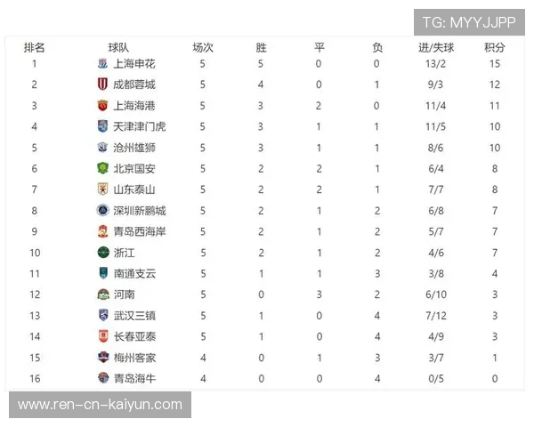 中超球队在客场连胜刷新赛季纪录，中超联赛主客场